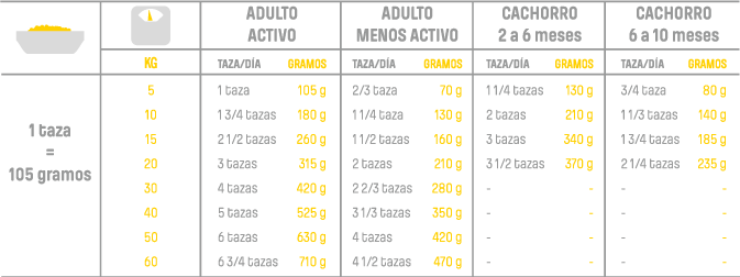 t23 nutram total turkey chicken duck dog guia t23