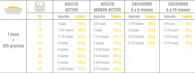 t25 nutram total salmon trout dog guia t25